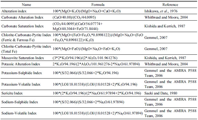 http://static.apub.kr/journalsite/sites/ksmer/2016-053-06/N0330530602/images/Table_ksge_53_06_02_T1.jpg
