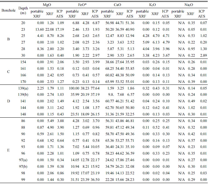 http://static.apub.kr/journalsite/sites/ksmer/2016-053-06/N0330530602/images/Table_ksge_53_06_02_T3.jpg