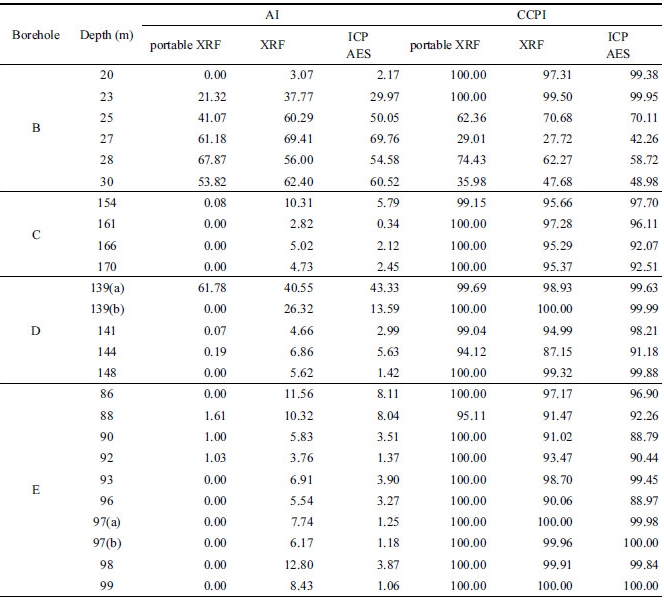 http://static.apub.kr/journalsite/sites/ksmer/2016-053-06/N0330530602/images/Table_ksge_53_06_02_T4.jpg