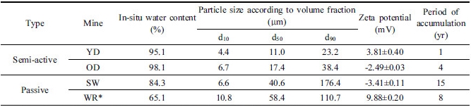 http://static.apub.kr/journalsite/sites/ksmer/2016-053-06/N0330530604/images/Table_ksge_53_06_04_T2.jpg