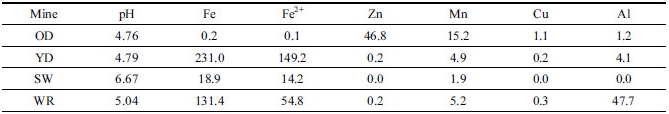 http://static.apub.kr/journalsite/sites/ksmer/2016-053-06/N0330530604/images/Table_ksge_53_06_04_T3.jpg