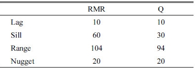 http://static.apub.kr/journalsite/sites/ksmer/2016-053-06/N0330530605/images/Table_ksge_53_06_05_T1.jpg