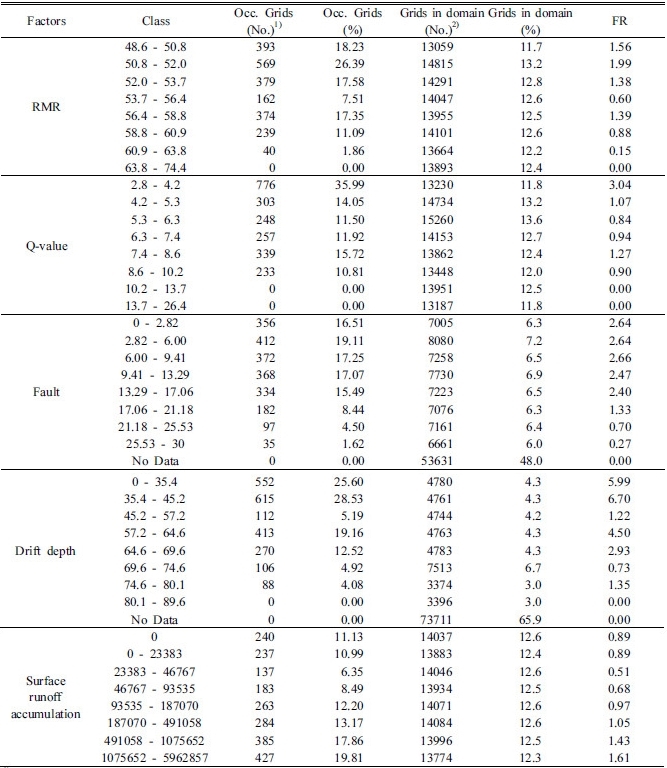 http://static.apub.kr/journalsite/sites/ksmer/2016-053-06/N0330530605/images/Table_ksge_53_06_05_T2.jpg