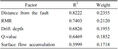 http://static.apub.kr/journalsite/sites/ksmer/2016-053-06/N0330530605/images/Table_ksge_53_06_05_T3.jpg