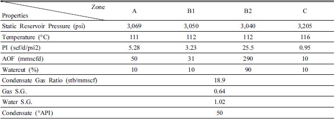 http://static.apub.kr/journalsite/sites/ksmer/2016-053-06/N0330530607/images/Table_ksge_53_06_07_T1.jpg