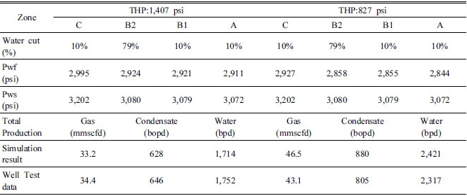 http://static.apub.kr/journalsite/sites/ksmer/2016-053-06/N0330530607/images/Table_ksge_53_06_07_T2.jpg