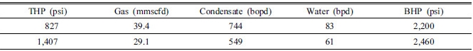 http://static.apub.kr/journalsite/sites/ksmer/2016-053-06/N0330530607/images/Table_ksge_53_06_07_T3.jpg