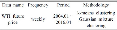 http://static.apub.kr/journalsite/sites/ksmer/2016-053-06/N0330530608/images/Table_ksge_53_06_08_T1.jpg