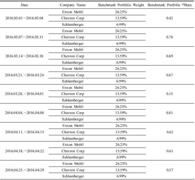 http://static.apub.kr/journalsite/sites/ksmer/2016-053-06/N0330530608/images/Table_ksge_53_06_08_T5.jpg