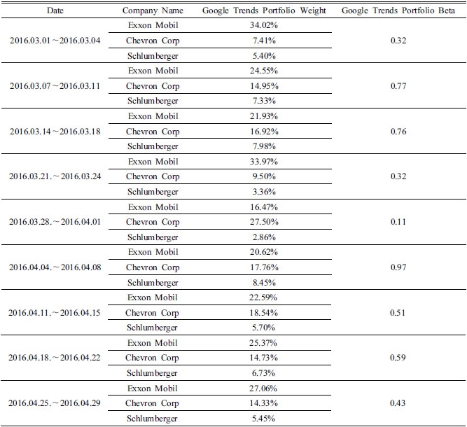 http://static.apub.kr/journalsite/sites/ksmer/2016-053-06/N0330530608/images/Table_ksge_53_06_08_T6.jpg