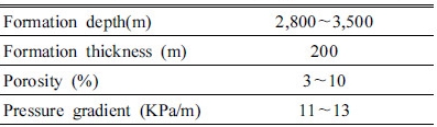 http://static.apub.kr/journalsite/sites/ksmer/2016-053-06/N0330530609/images/Table_ksge_53_06_09_T1.jpg