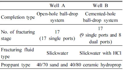 http://static.apub.kr/journalsite/sites/ksmer/2016-053-06/N0330530609/images/Table_ksge_53_06_09_T2.jpg
