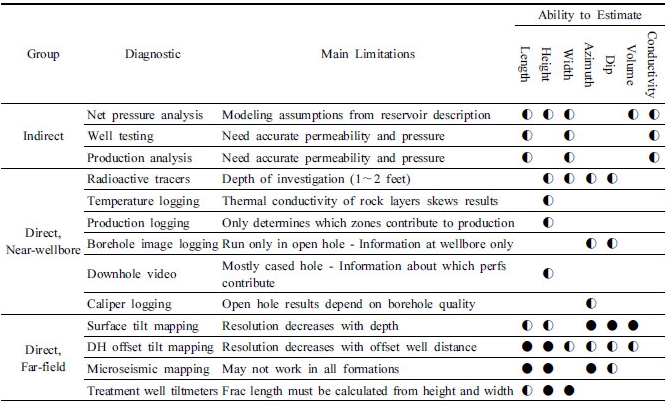 http://static.apub.kr/journalsite/sites/ksmer/2016-053-06/N0330530609/images/Table_ksge_53_06_09_T3.jpg