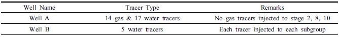 http://static.apub.kr/journalsite/sites/ksmer/2016-053-06/N0330530609/images/Table_ksge_53_06_09_T4.jpg