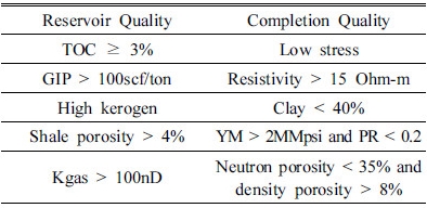 http://static.apub.kr/journalsite/sites/ksmer/2016-053-06/N0330530609/images/Table_ksge_53_06_09_T6.jpg