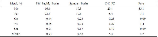 http://static.apub.kr/journalsite/sites/ksmer/2016-053-06/N0330530610/images/Table_ksge_53_06_10_T1.jpg