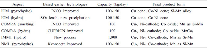 http://static.apub.kr/journalsite/sites/ksmer/2016-053-06/N0330530610/images/Table_ksge_53_06_10_T2.jpg