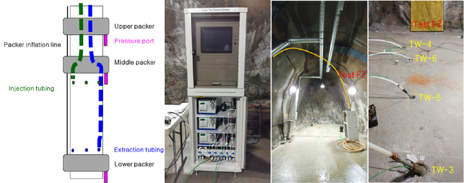 http://static.apub.kr/journalsite/sites/ksmer/2017-054-04/N0330540404/images/ksmer_54_04_04_F10.jpg