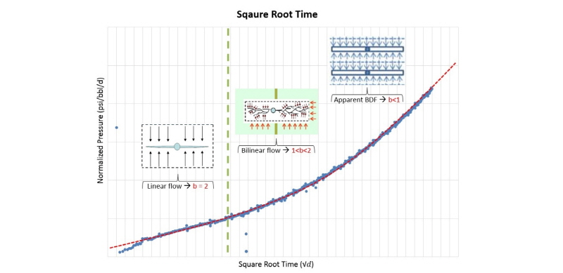 http://static.apub.kr/journalsite/sites/ksmer/2017-054-06/N0330540607/images/figure_KSGE_54_06_07_F1.jpg