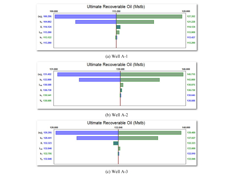 http://static.apub.kr/journalsite/sites/ksmer/2017-054-06/N0330540607/images/figure_KSGE_54_06_07_F16.jpg