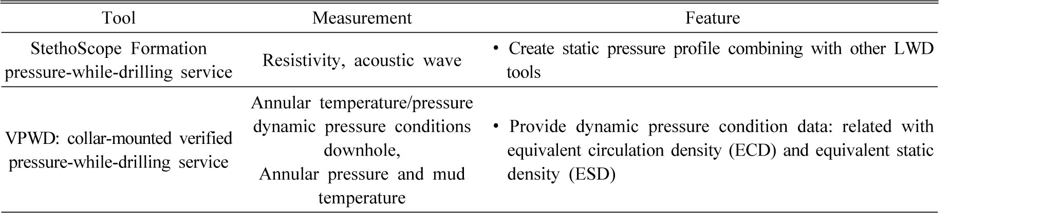 http://static.apub.kr/journalsite/sites/ksmer/2018-055-01/N0330550106/images/ksmer_55_01_06_T7.jpg
