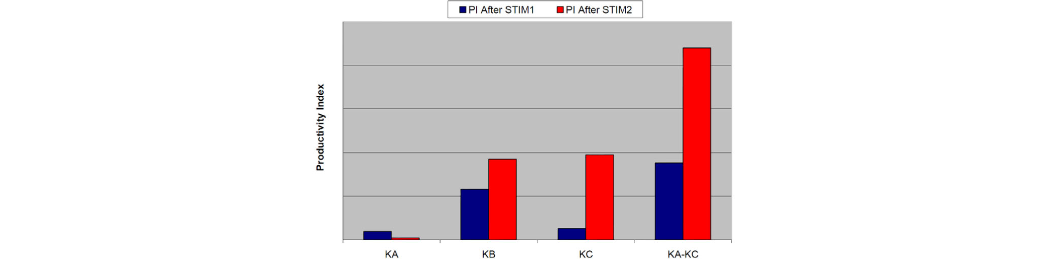 http://static.apub.kr/journalsite/sites/ksmer/2018-055-02/N0330550206/images/ksmer_55_02_06_F12.jpg