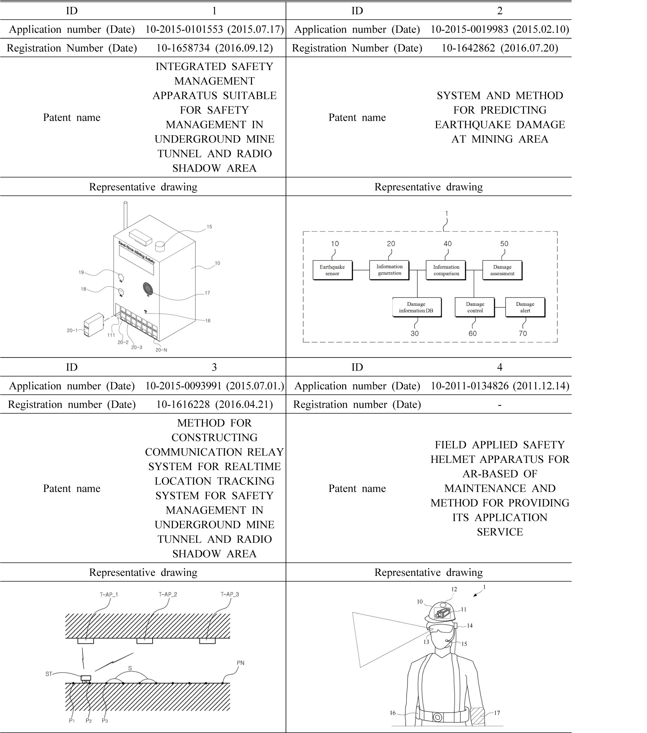 http://static.apub.kr/journalsite/sites/ksmer/2018-055-02/N0330550207/images/ksmer_55_02_07_T3.jpg