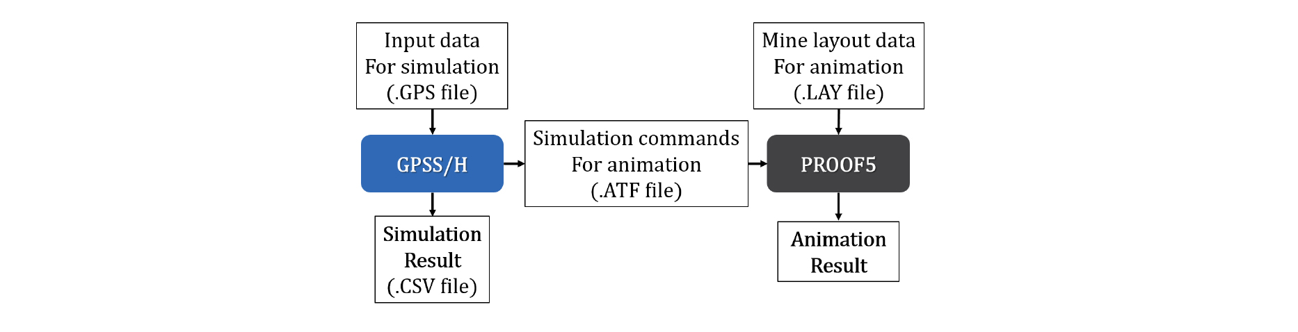 http://static.apub.kr/journalsite/sites/ksmer/2018-055-03/N0330550301/images/ksmer_55_03_01_F5.jpg