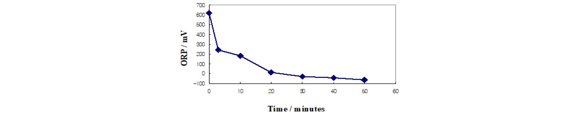 http://static.apub.kr/journalsite/sites/ksmer/2018-055-03/N0330550302/images/ksmer_55_03_02_F3.jpg