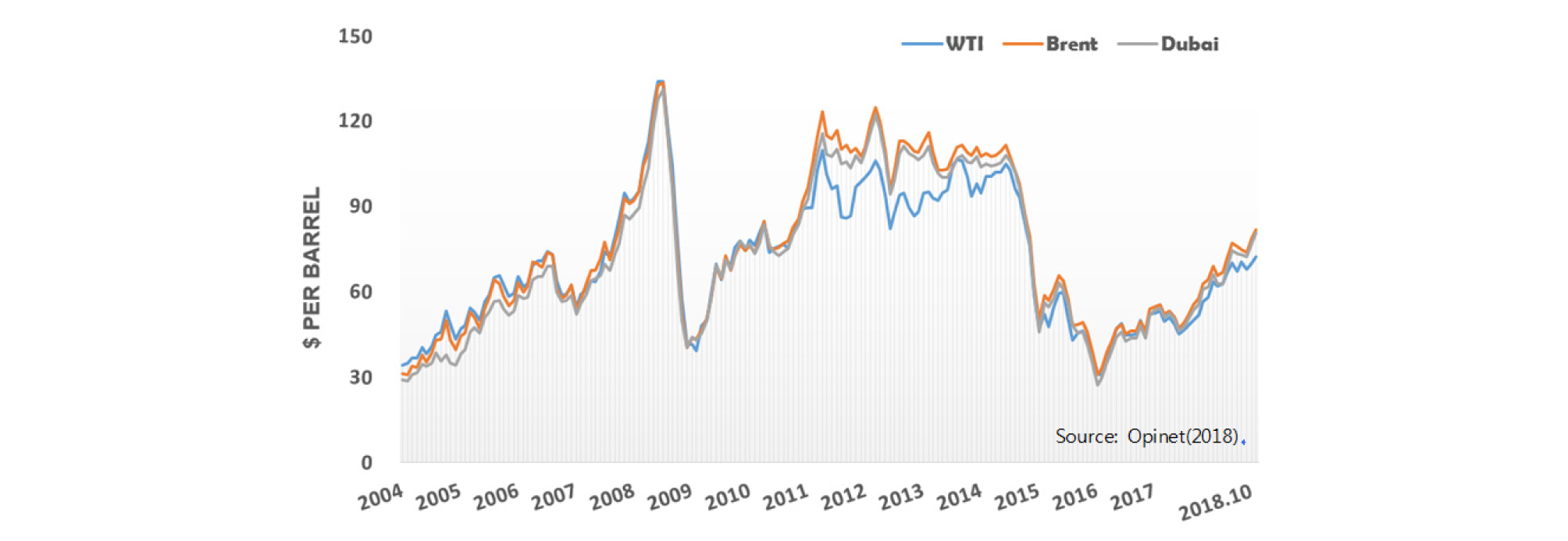 Trends and Outlook of the Arctic Petroleum Development and the Offshore  Plant Industry