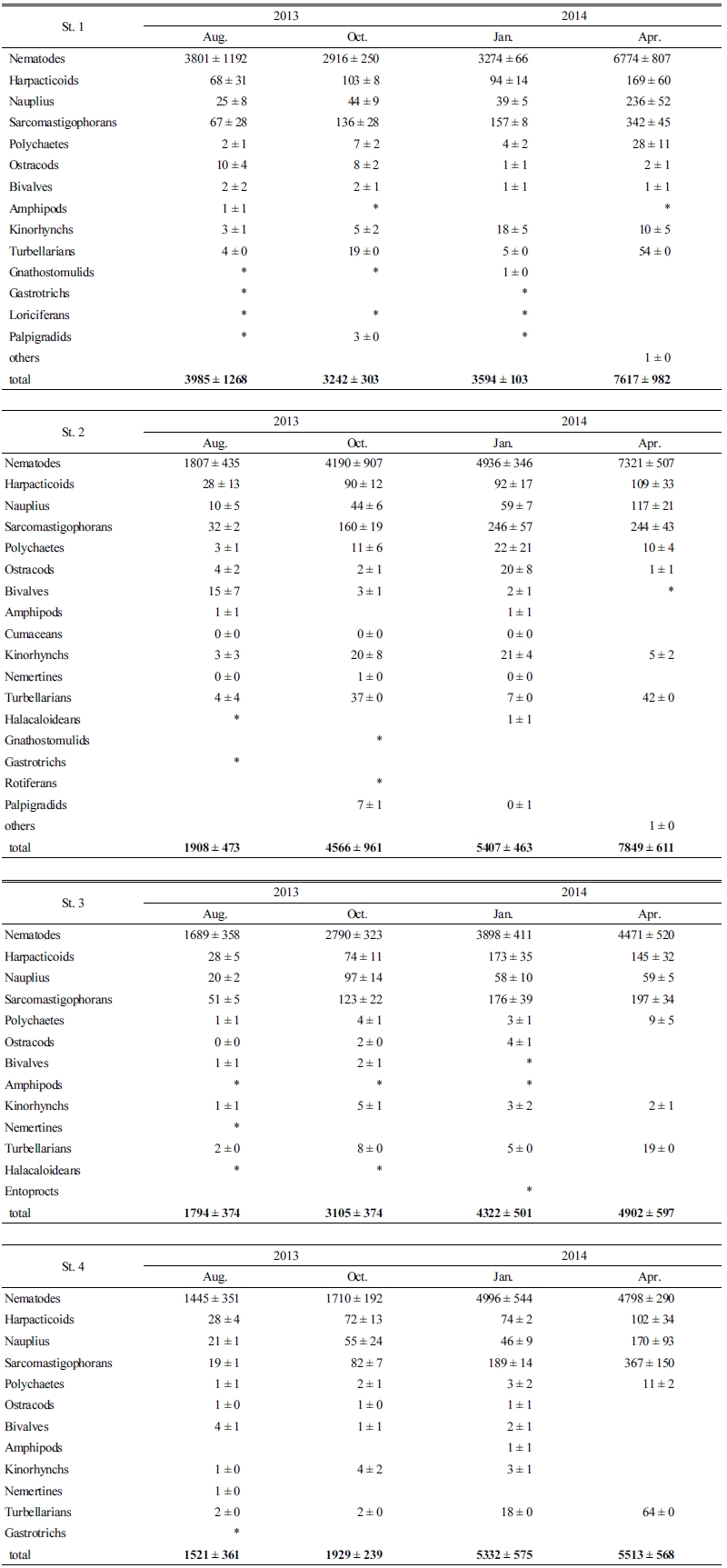 http://static.apub.kr/journalsite/sites/kso/2016-021-04/N0230210403/images/Table_KSO_21_04_03_T2.jpg