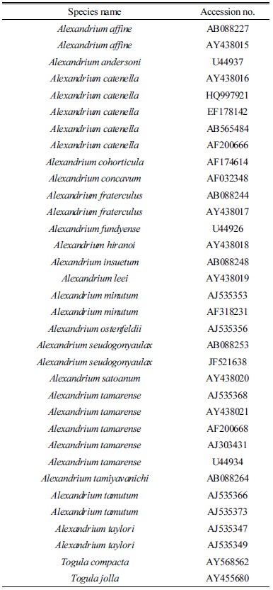 http://static.apub.kr/journalsite/sites/kso/2016-021-04/N0230210404/images/Table_KSO_21_04_04_T2.jpg
