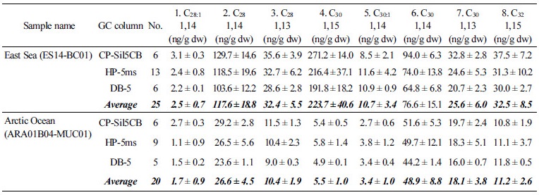 http://static.apub.kr/journalsite/sites/kso/2017-022-02/N0230220201/images/Table_KSO_22_02_01_T1.jpg