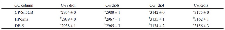 http://static.apub.kr/journalsite/sites/kso/2017-022-02/N0230220201/images/Table_KSO_22_02_01_T3.jpg