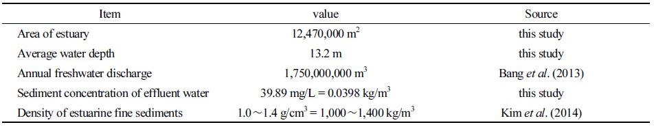 http://static.apub.kr/journalsite/sites/kso/2017-022-03/N0230220304/images/Table_KSO_22_03_04_T1.jpg