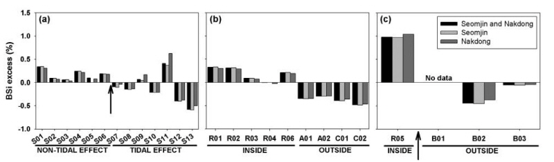 http://static.apub.kr/journalsite/sites/kso/2017-022-04/N0230220402/images/figure_KSO_22_04_02_F6.jpg