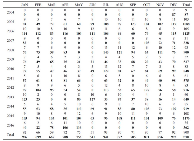 http://static.apub.kr/journalsite/sites/kso/2018-023-01/N0230230101/images/Table_KSO_23_01_01_T1.jpg