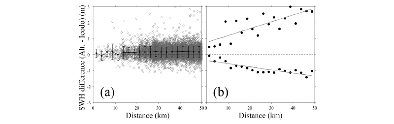 http://static.apub.kr/journalsite/sites/kso/2018-023-01/N0230230101/images/figure_KSO_23_01_01_F11.jpg