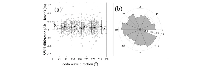http://static.apub.kr/journalsite/sites/kso/2018-023-01/N0230230101/images/figure_KSO_23_01_01_F12.jpg
