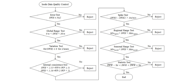 http://static.apub.kr/journalsite/sites/kso/2018-023-01/N0230230101/images/figure_KSO_23_01_01_F3.jpg