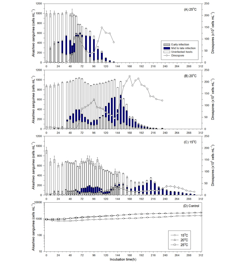 http://static.apub.kr/journalsite/sites/kso/2018-023-01/N0230230102/images/figure_KSO_23_01_02_F2.jpg