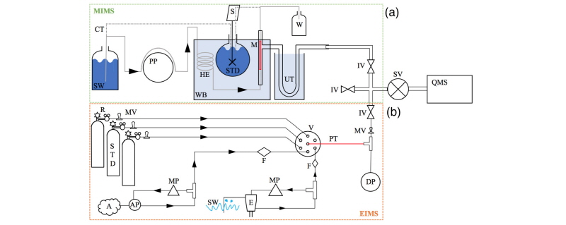 http://static.apub.kr/journalsite/sites/kso/2018-023-01/N0230230104/images/figure_KSO_23_01_04_F2.jpg