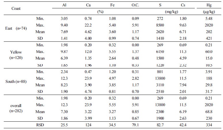 http://static.apub.kr/journalsite/sites/kso/2018-023-02/N0230230202/images/Table_KSO_23_02_02_T2.jpg