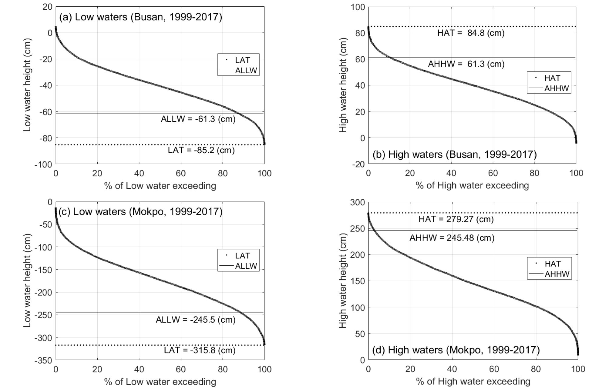 http://static.apub.kr/journalsite/sites/kso/2019-024-04/N0230240401/images/figure_KSO_24_04_01_F3.jpg
