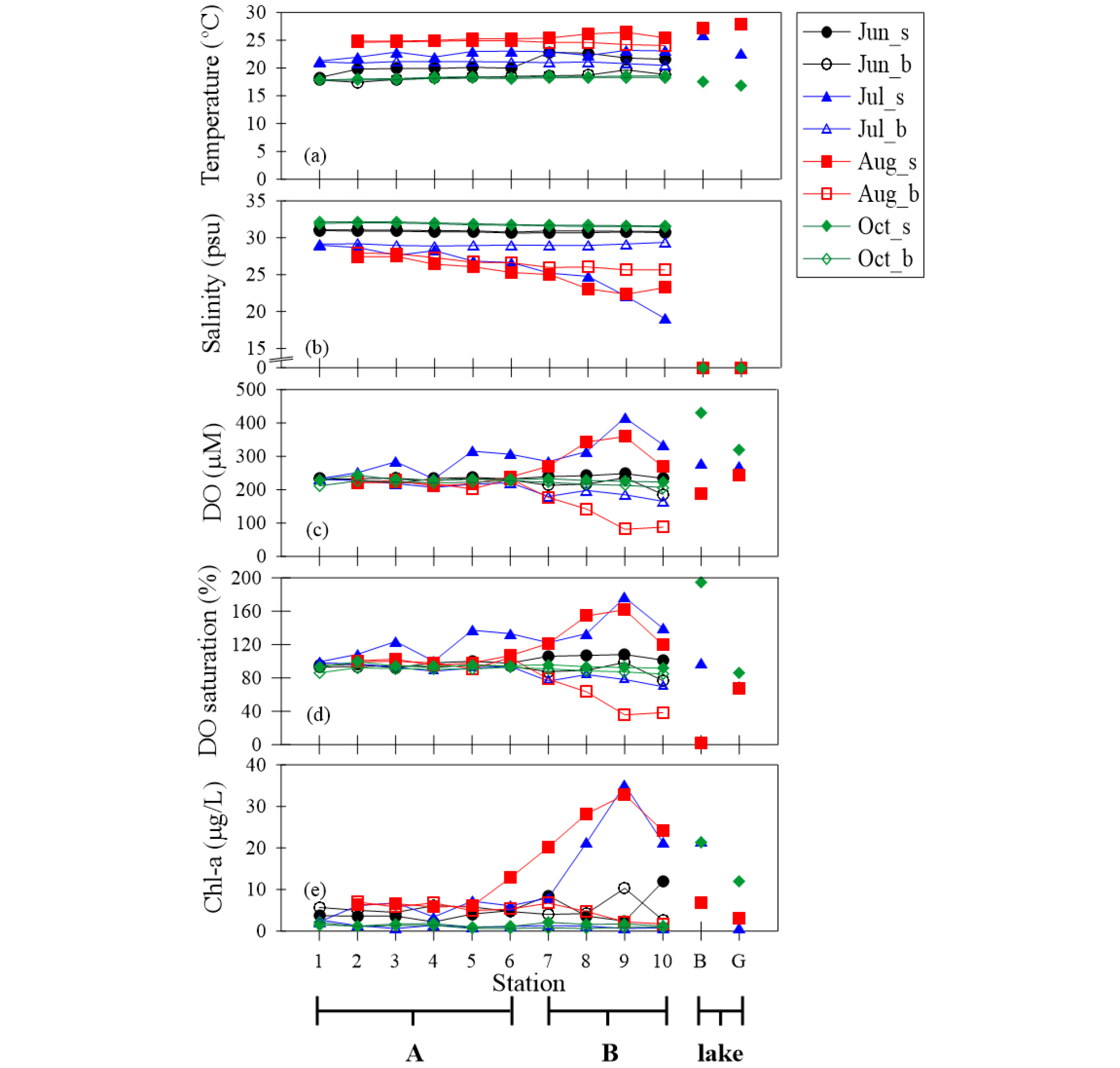http://static.apub.kr/journalsite/sites/kso/2019-024-04/N0230240403/images/figure_KSO_24_04_03_F2.jpg