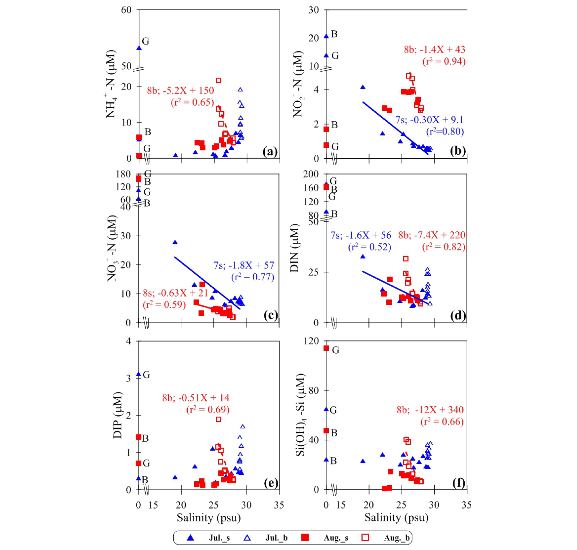 http://static.apub.kr/journalsite/sites/kso/2019-024-04/N0230240403/images/figure_KSO_24_04_03_F3.jpg