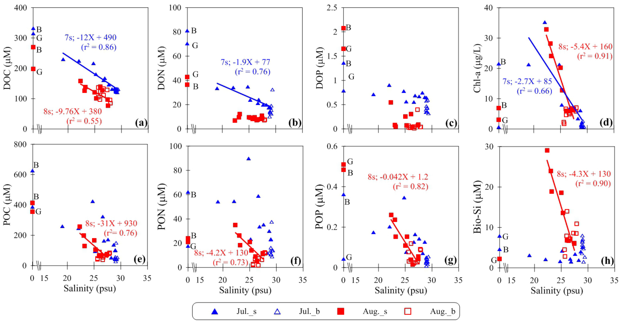 http://static.apub.kr/journalsite/sites/kso/2019-024-04/N0230240403/images/figure_KSO_24_04_03_F4.jpg