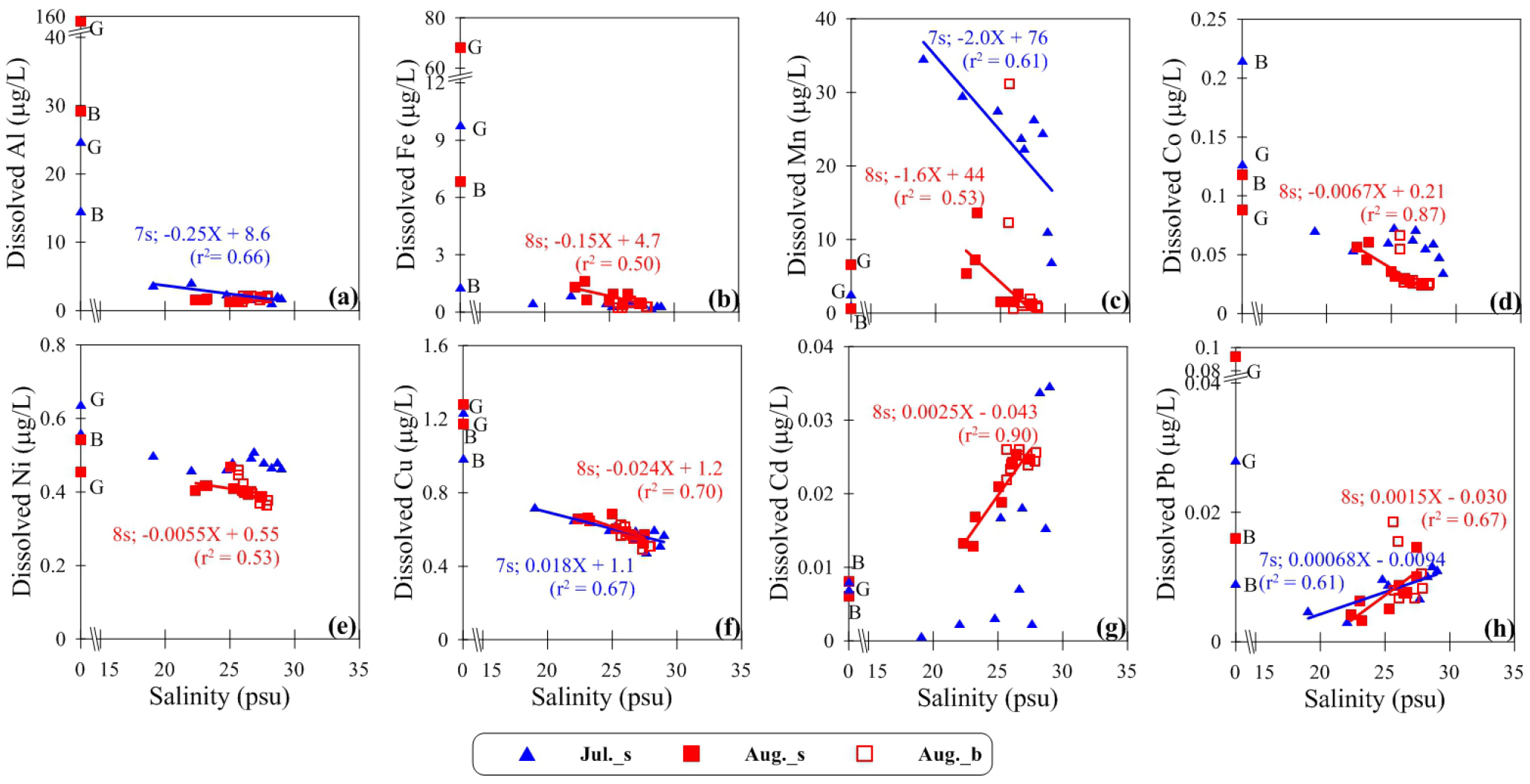 http://static.apub.kr/journalsite/sites/kso/2019-024-04/N0230240403/images/figure_KSO_24_04_03_F6.jpg