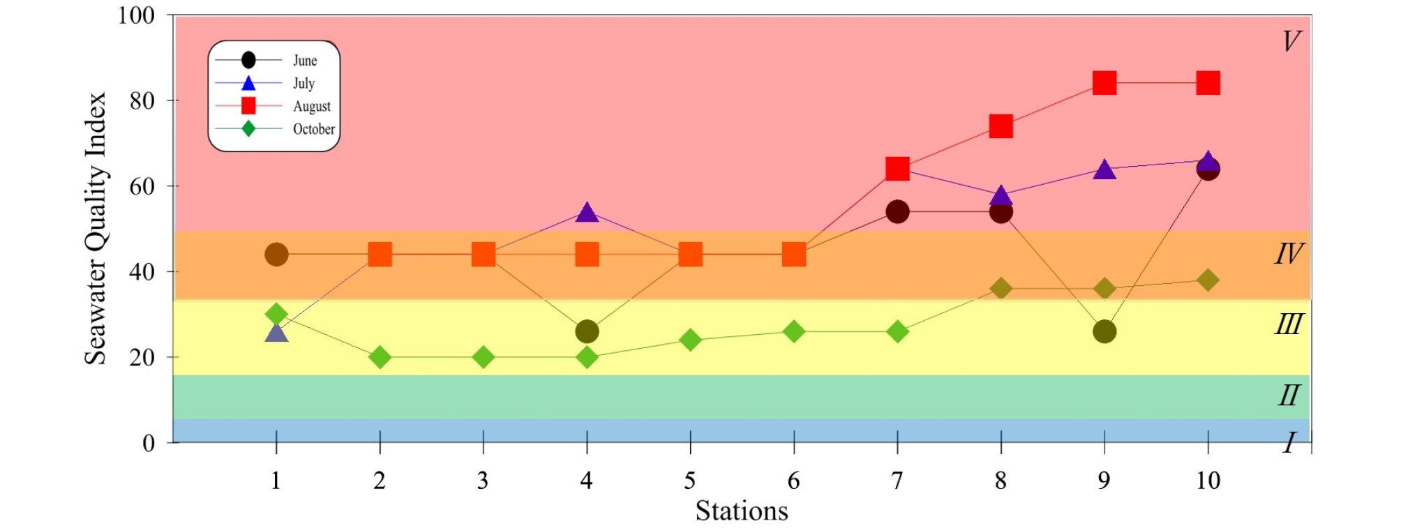 http://static.apub.kr/journalsite/sites/kso/2019-024-04/N0230240403/images/figure_KSO_24_04_03_F8.jpg