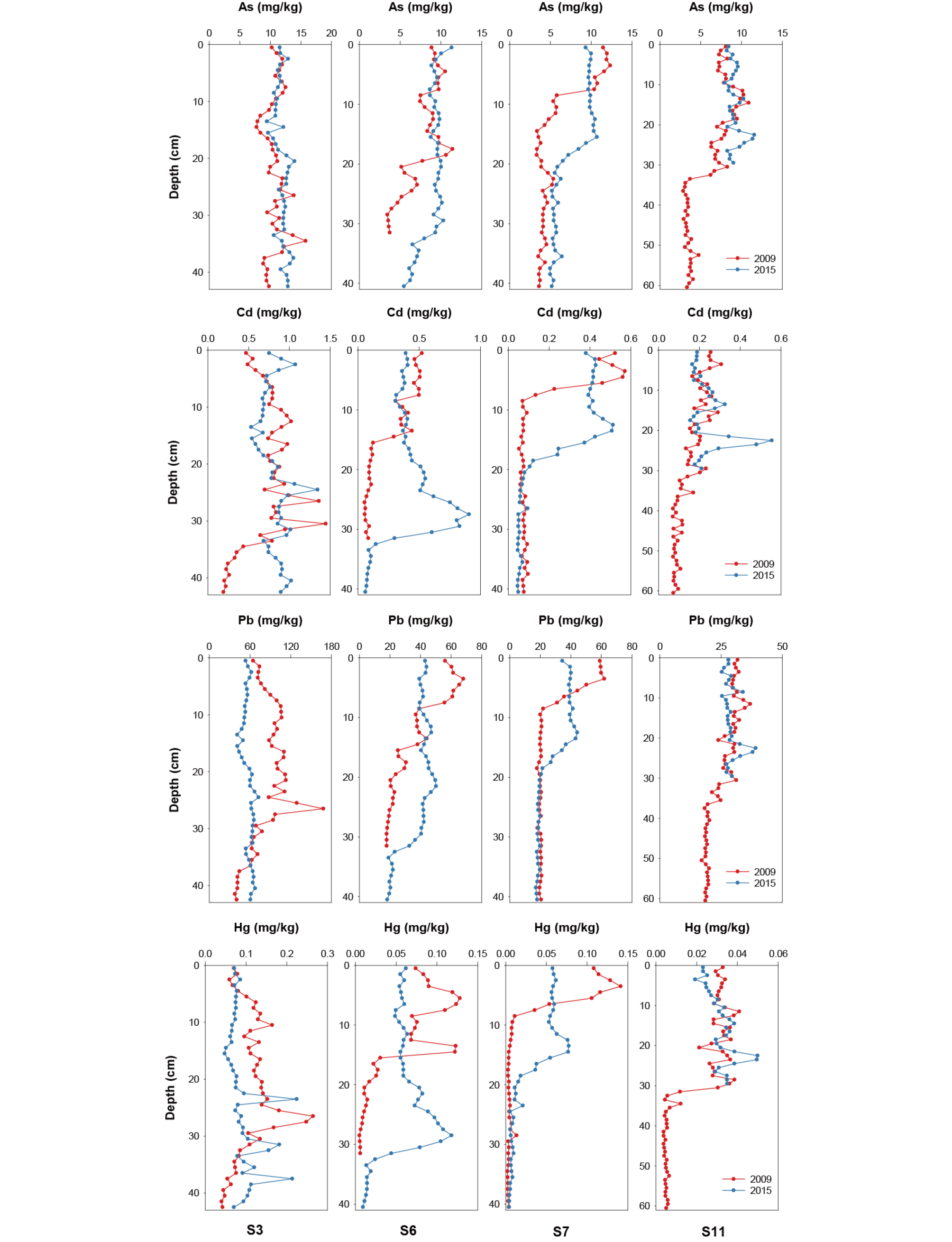 http://static.apub.kr/journalsite/sites/kso/2019-024-04/N0230240404/images/figure_KSO_24_04_04_F6.jpg